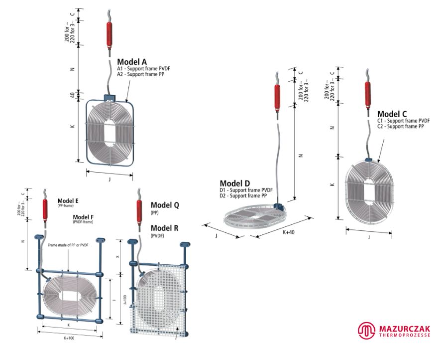 Heater GALMATHERM