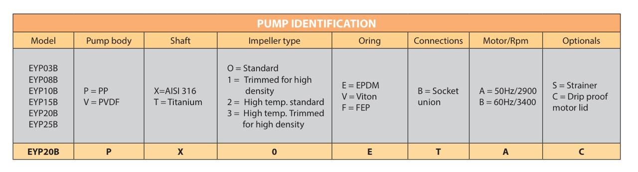 Cantilever Pump image 3