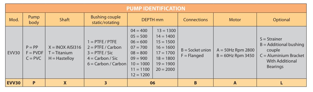 Vertical Pump image 2
